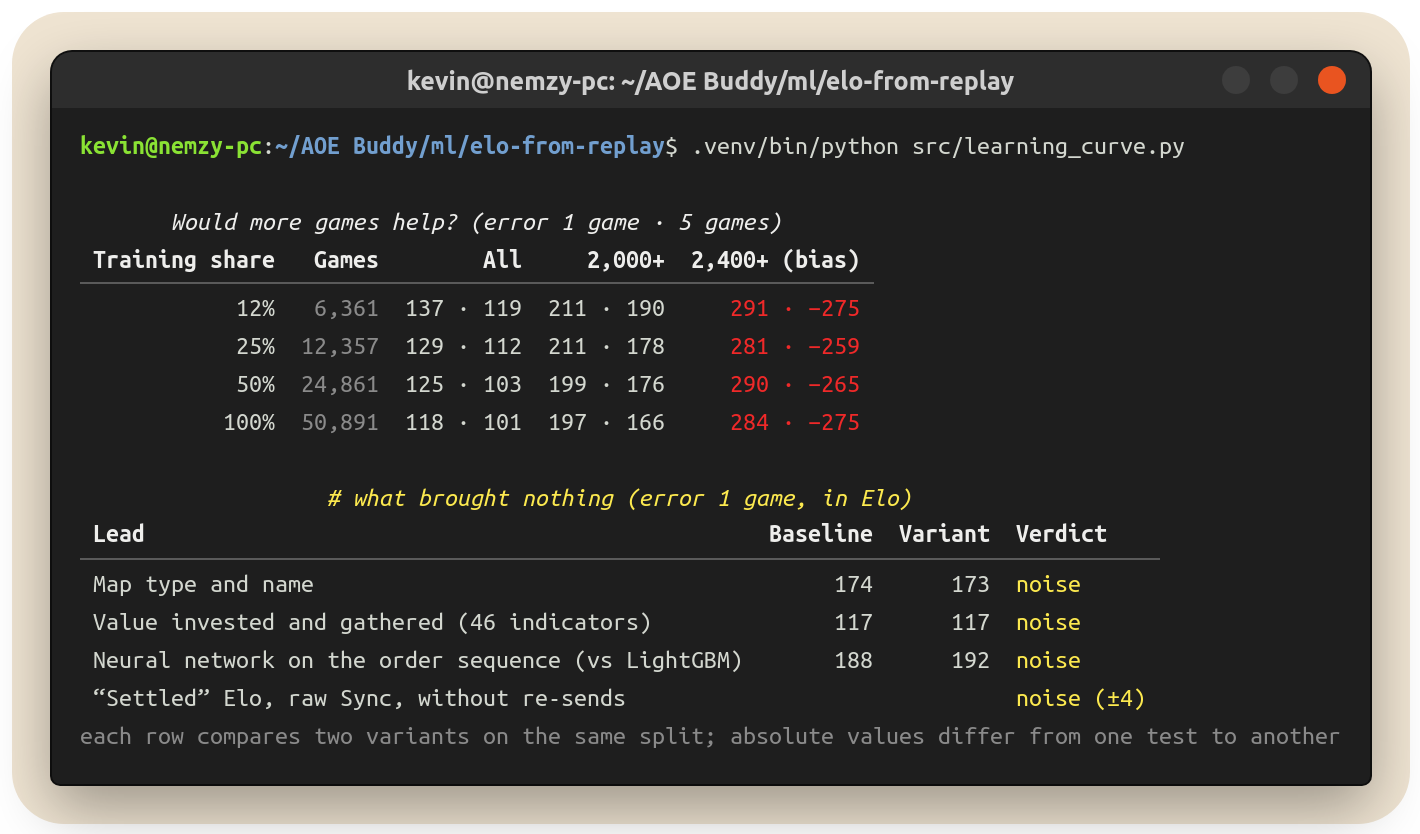 Terminal: learning curve and dead ends